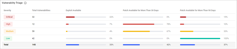 Vulnerability Triage Vulnerability Triage